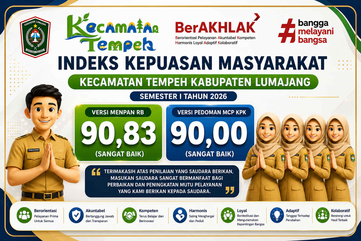 Kecamatan Tempeh Kabupaten Lumajang Raih Predikat 