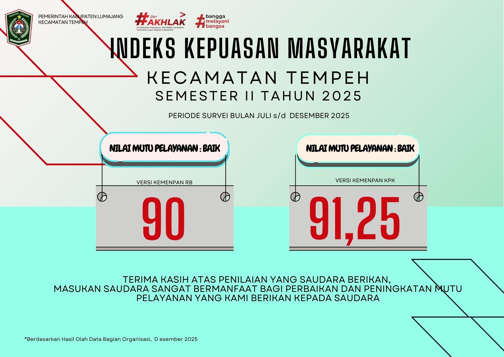 UPDATE NILAI SKM SEMESTER 2 TAHUN 2025