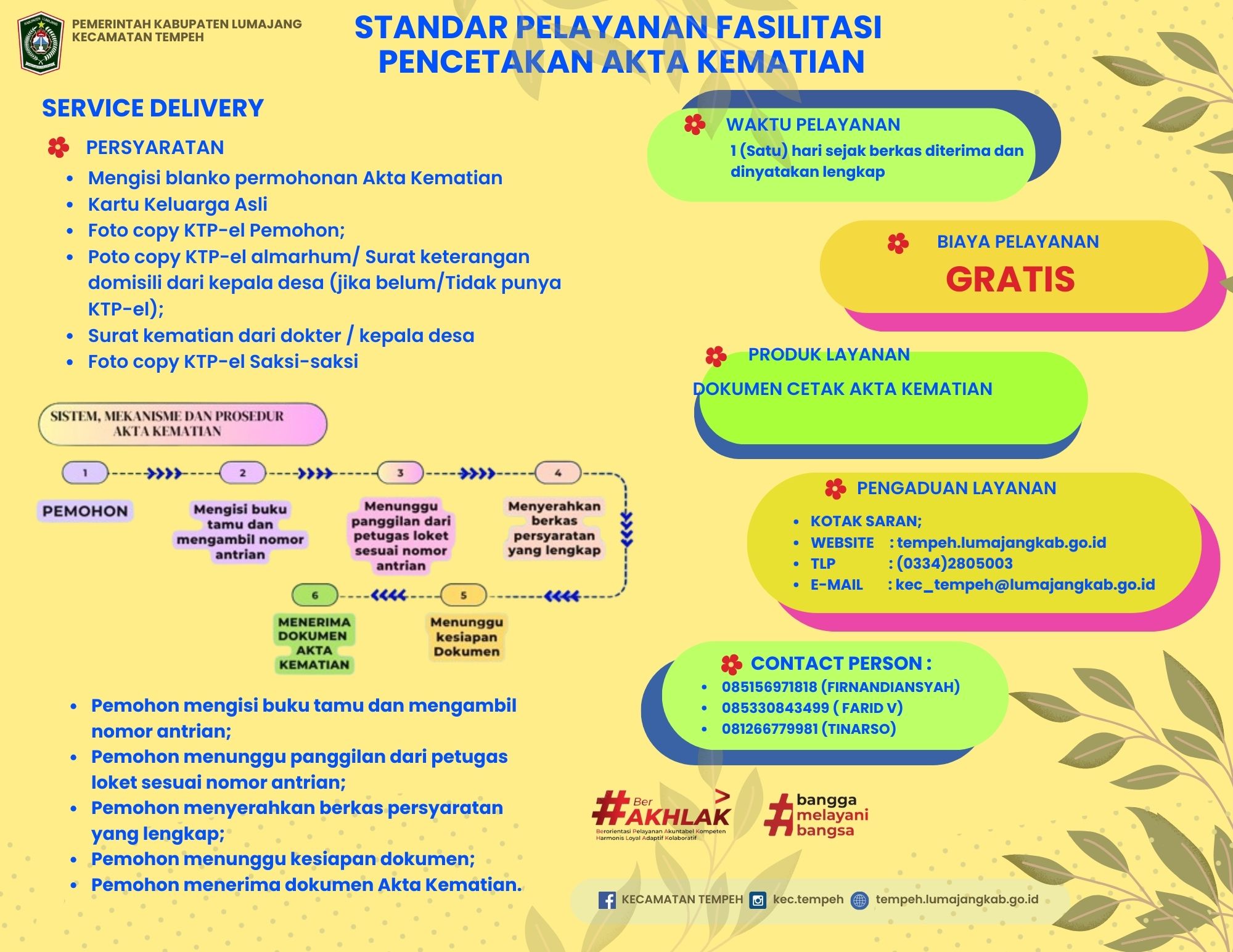PERSYARATAN DAN ALUR PERMOHONAN AKTA KEMATIAN CUKUP DI KECAMATAN