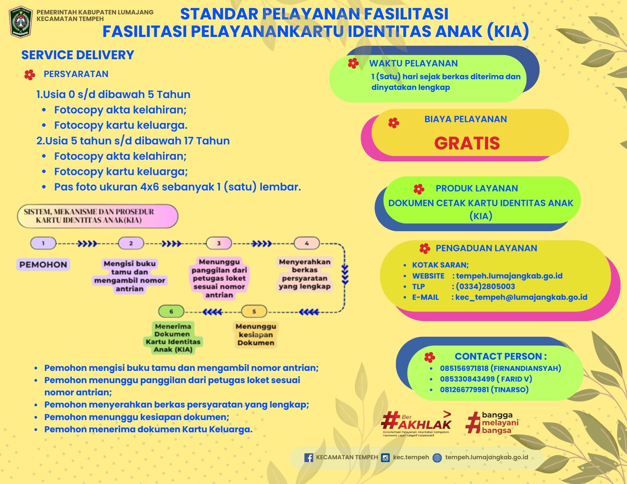 PERSYARATAN DAN ALUR PEMBUATAN KARTU IDENTITAS ANAK  CUKUP DI KECAMATAN