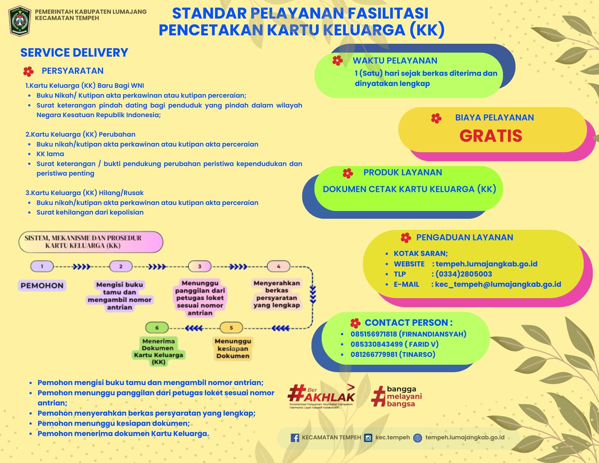 PERSYARATAN DAN ALUR PEMBUATAN KARTU KELUARGA  CUKUP DI KECAMATAN