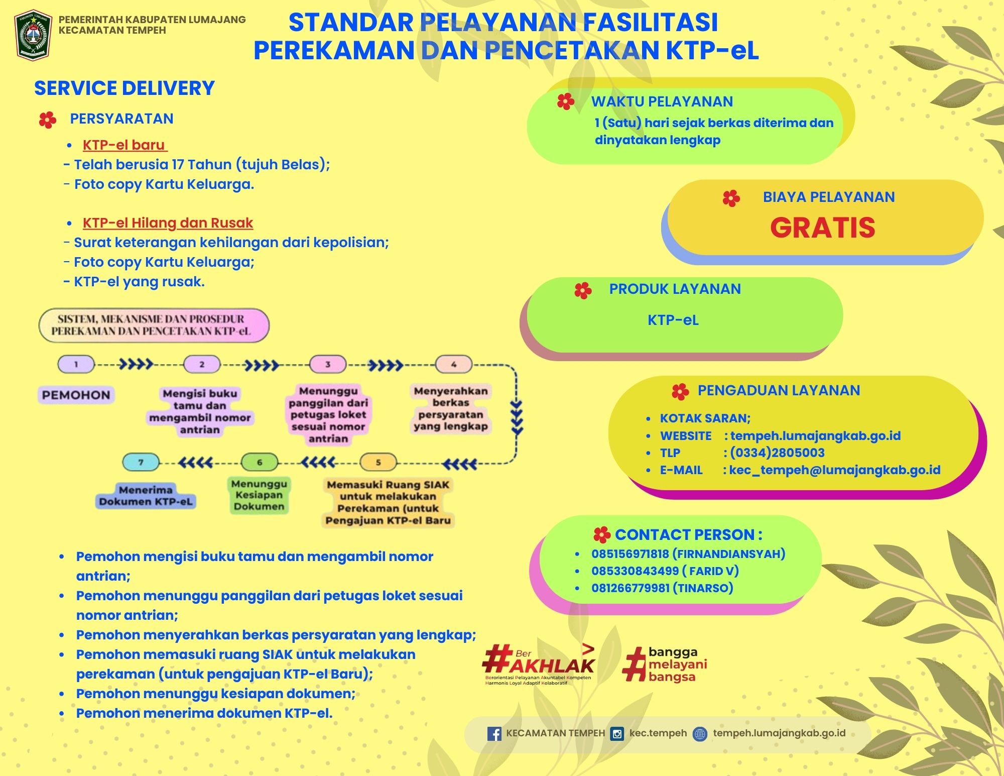 PERSYARATAN DAN ALUR PEREKAMAN DAN PENCETAKAN KTP-el TUNTAS DI KECAMATAN