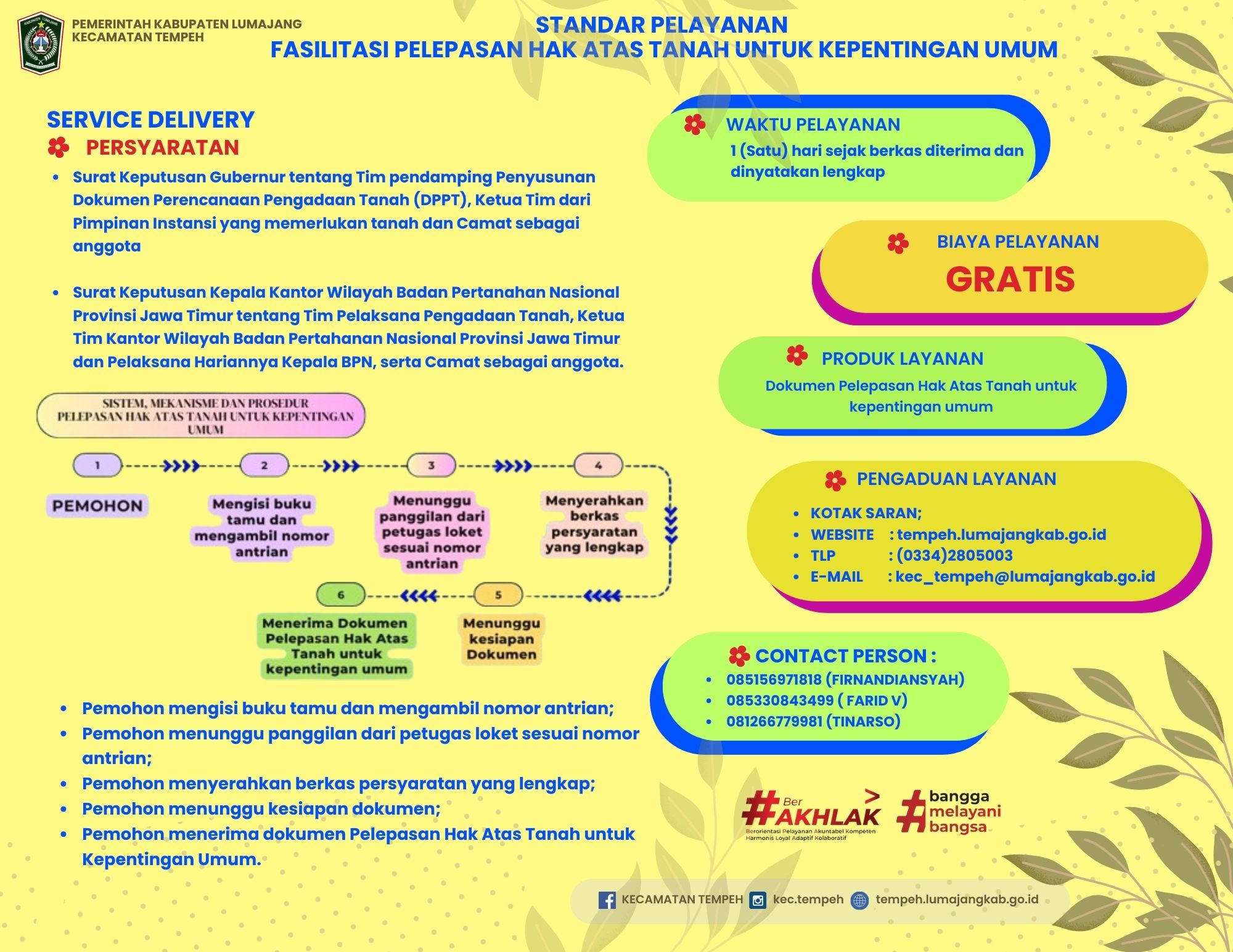 PERSYARATAN DAN PERMOHONAN PELEPASAN HAK ATAS TANAH UNTUK KEPENTINGAN UMUM
