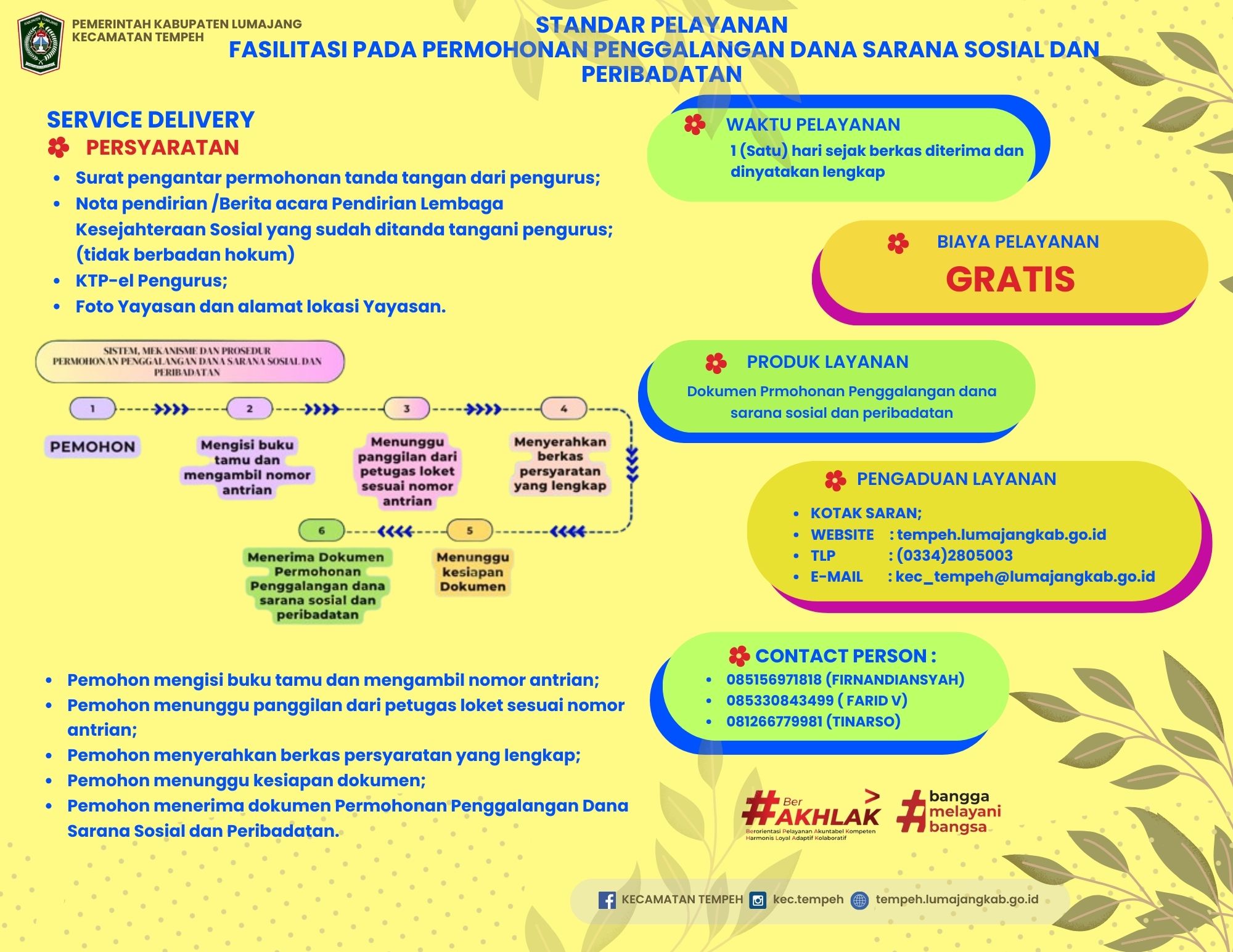 PERSYARATAN DAN ALUR PERMOHONAN PENGGALANGAN DANA SARANA SOSIAL DAN PERIBADATAN