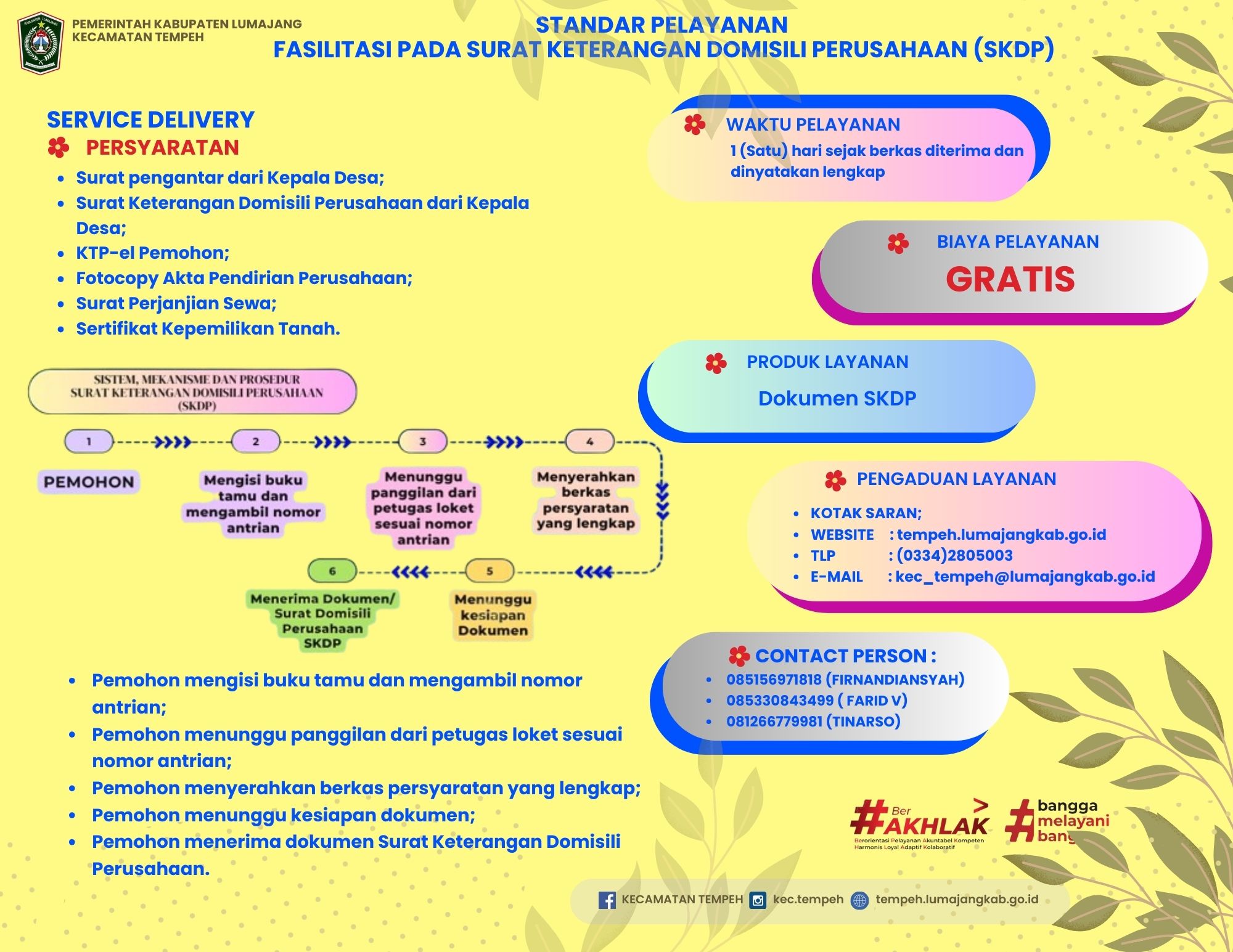 PERSYARATAN DAN PERMOHONAN SURAT KETERANGAN KETERANGAN DOMISILI PERUSAHAAN (SKDP)