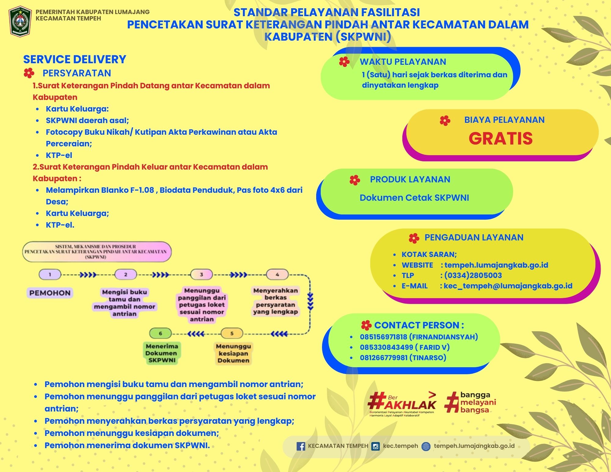 PERSYARATAN DAN PERMOHONAN SURAT KETERANGAN PINDAH ANTAR KECAMATAN DALAM KABUPATEN