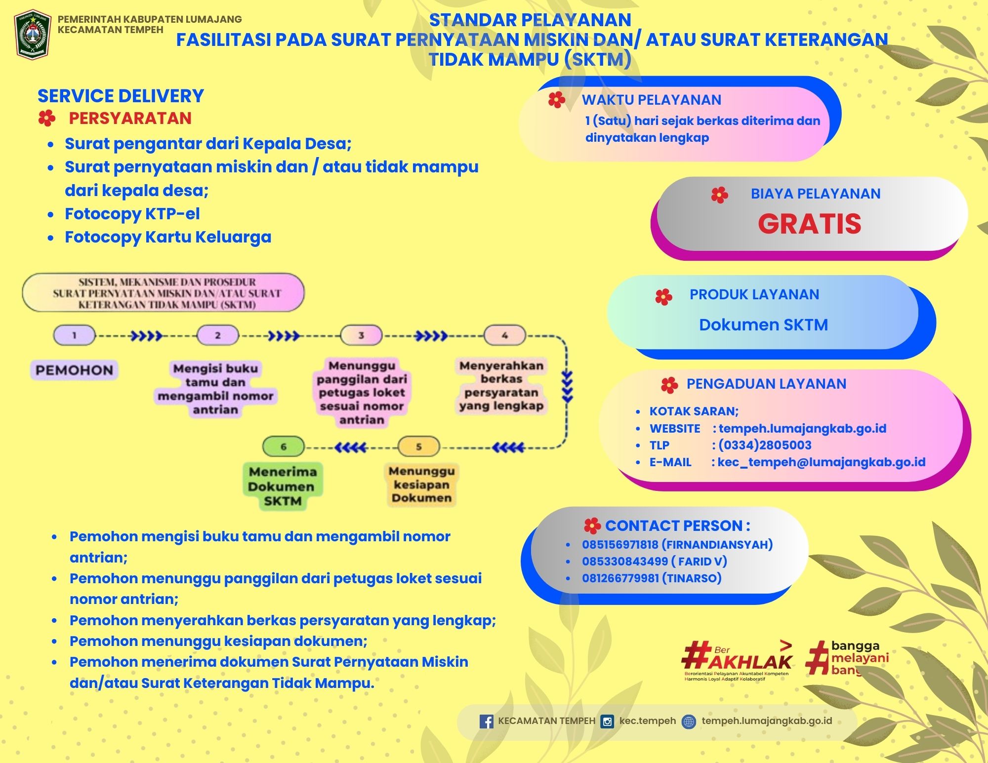 PERSYARATAN DAN PERMOHONAN SURAT PERNYATAAN MISKIN DAN / ATAU SURAT KETERANGAN TIDAK MAMPU (SKTM)