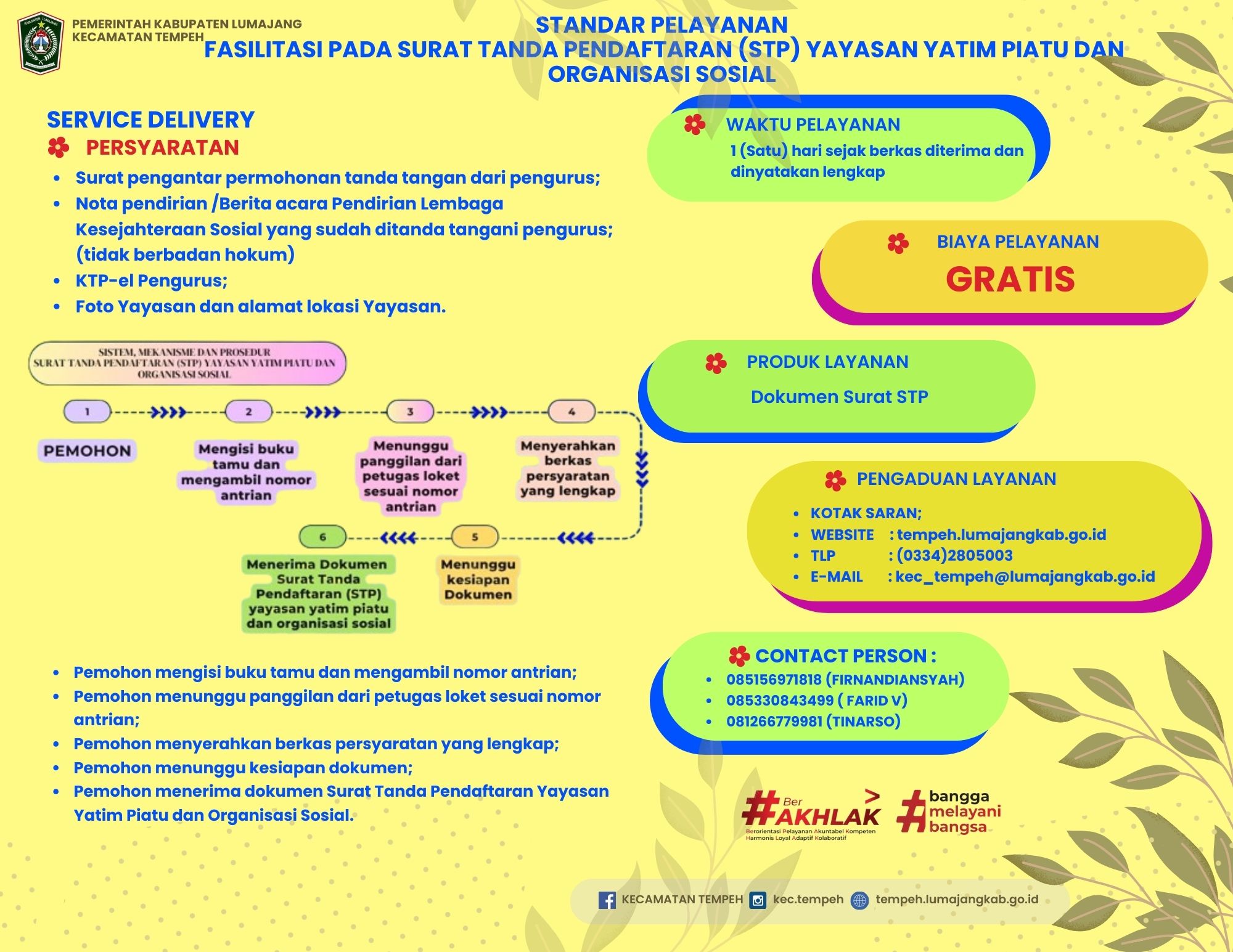 PERSYARATAN DAN ALUR SURAT TANDA PENDAFTARAN (STP)YAYASAN YATIM PIYATU DAN ORGANISASI SOSIAL